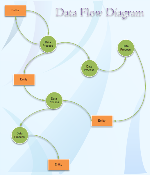 Data Flow Diagram